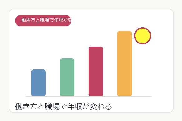 整体師の年収は働き方と職場で変わることを示す図解