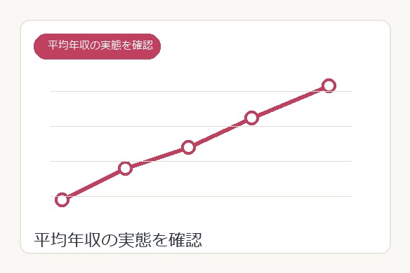 整体師の平均年収の実態をグラフで確認する図解