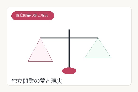 独立開業した整体師の年収の夢と現実を表す図解