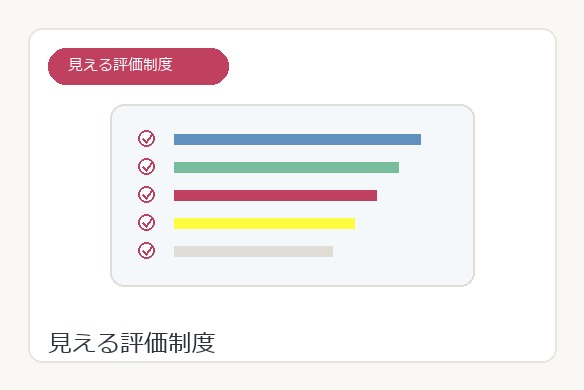 CUREPROの公開された評価制度を示す図解
