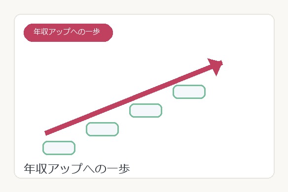 整体師が年収アップへ一歩踏み出す図解